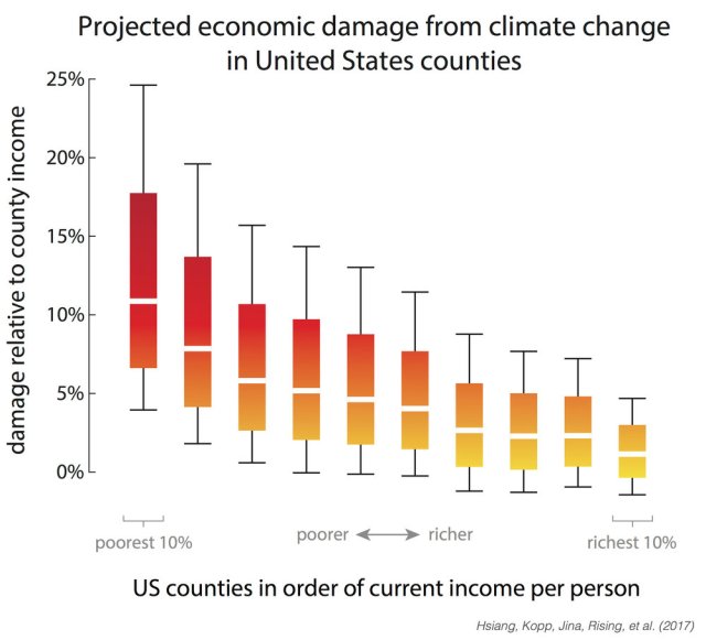 inequality_damages